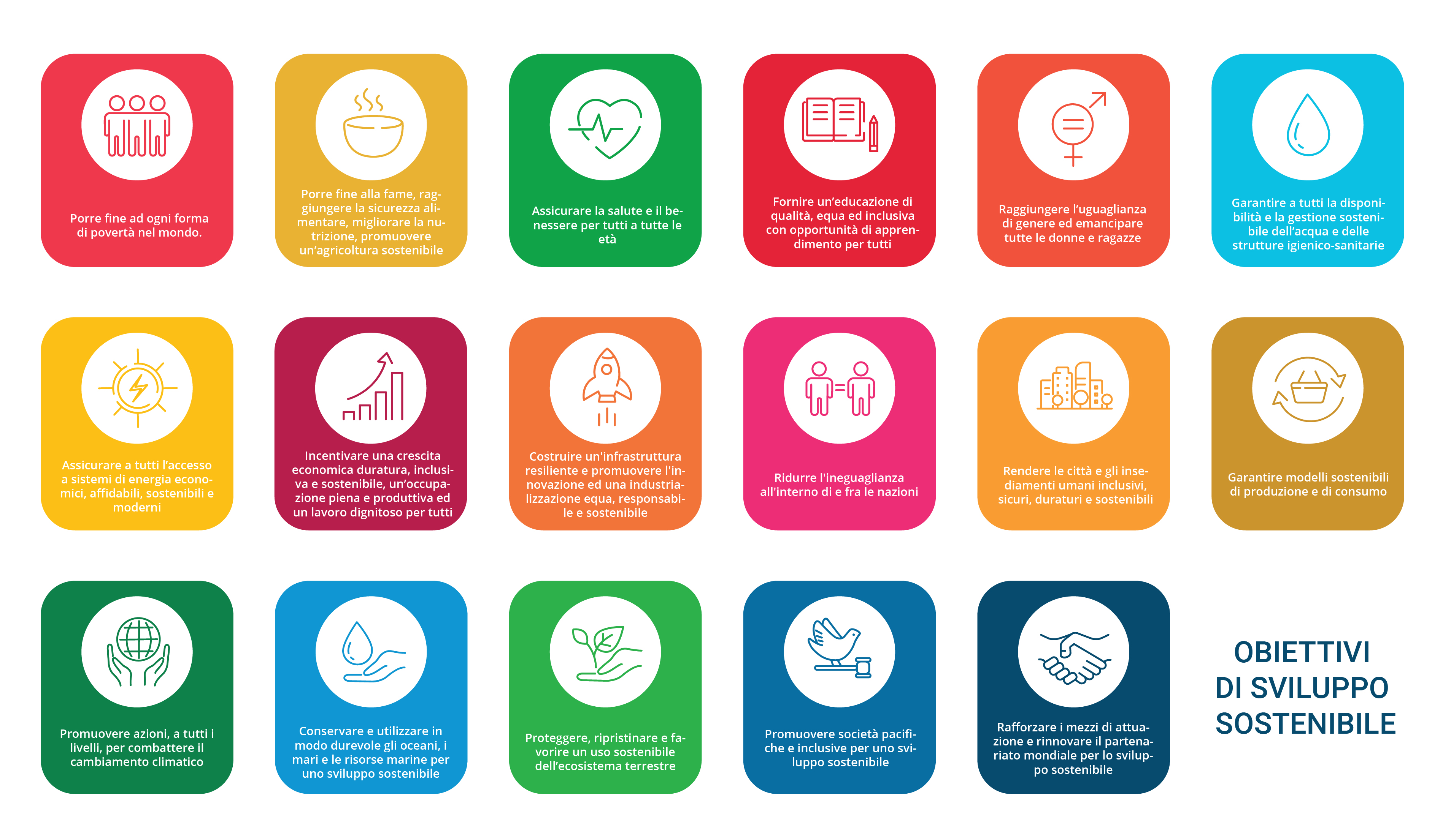 Obiettivi Agenda 2030 Per Lo Sviluppo Sostenibile Nelle Aziende